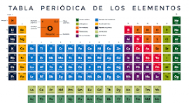 La tabla periÃ³dica de los elementos cumple 150 aÃ±os â€¢ UDT